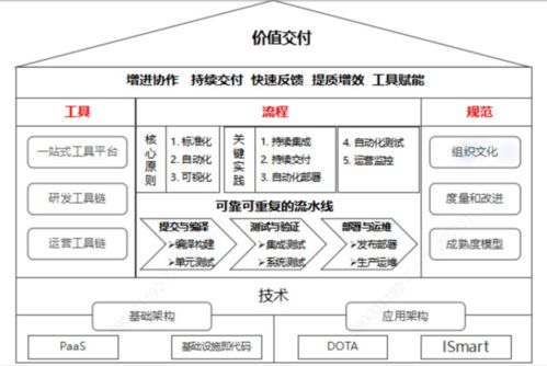 農行蔡釗 推進科技支撐向科技引領轉型，DevOps建設賦能高質量發展
