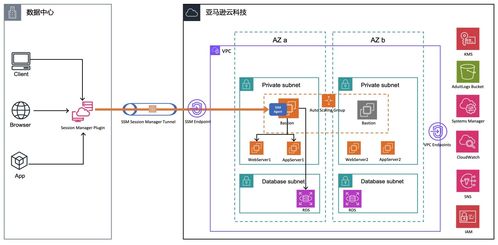 基于亞馬遜云科技Amazon EC2，以高彈性與安全性自建企業級堡壘機