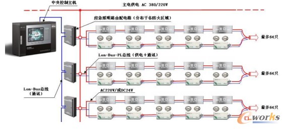 盤點(diǎn)市面上主流的工業(yè)現(xiàn)場總線與配電柜集成技術(shù)
